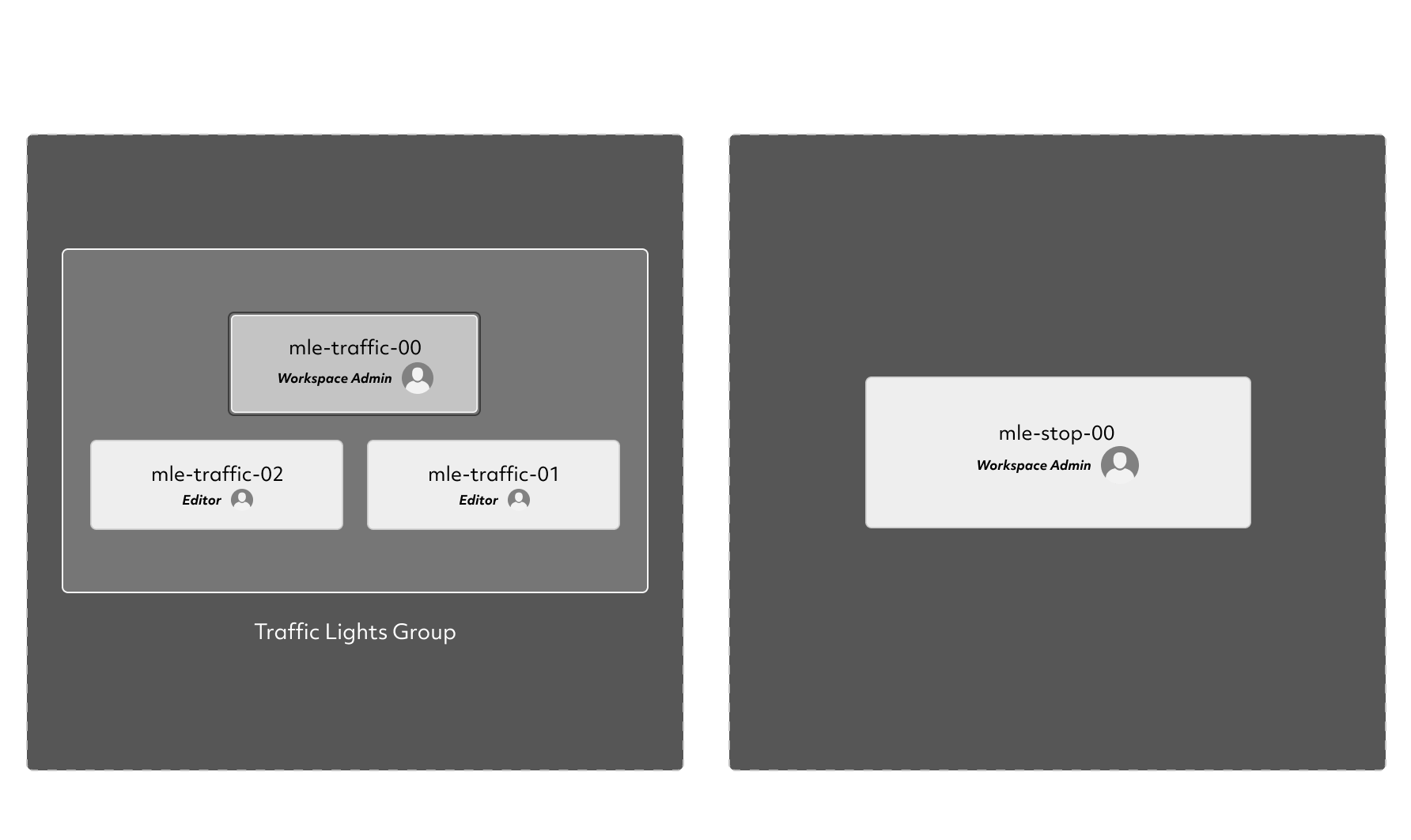 Determined AI system architecture diagram dark mode