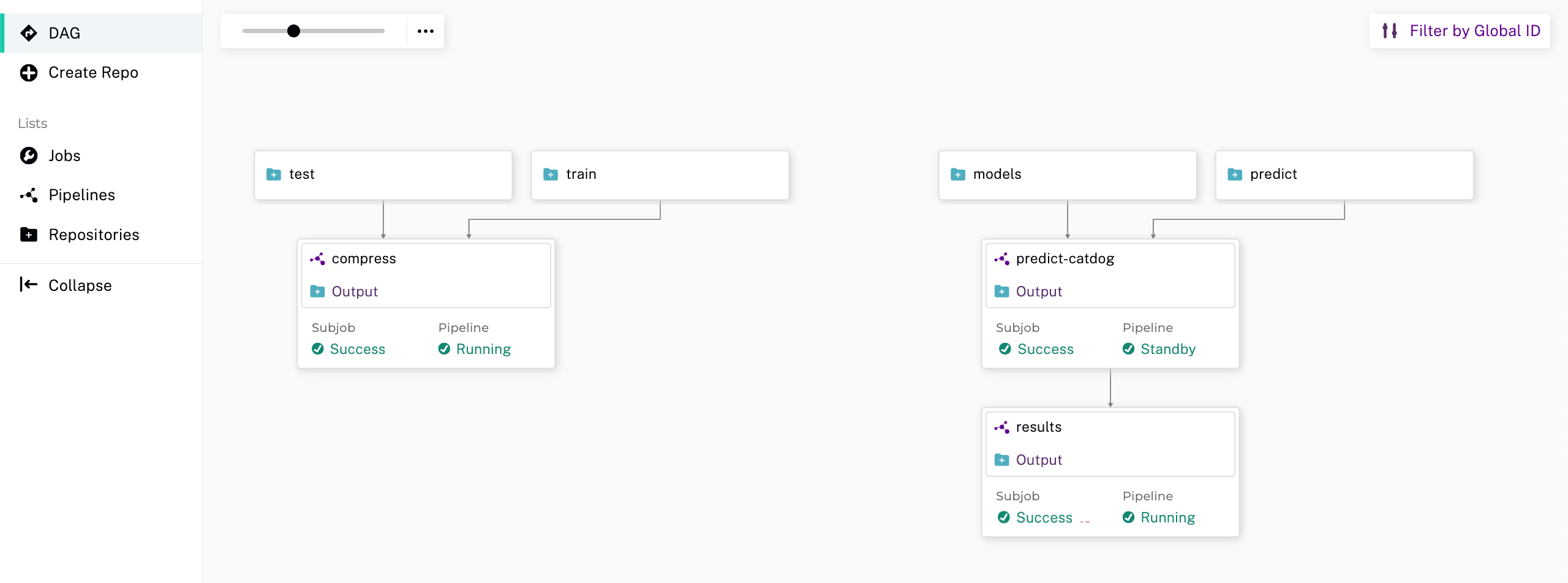 Completed batch inferencing pipeline